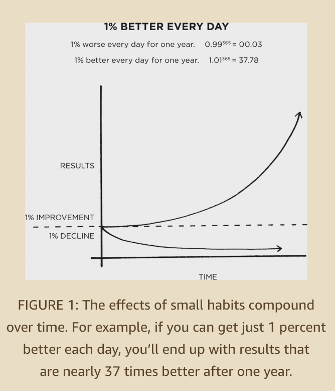 Atomic Habits